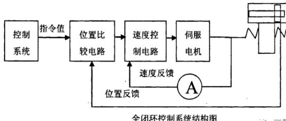 咸阳蔡司咸阳三坐标测量机