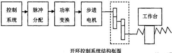 咸阳蔡司咸阳三坐标测量机