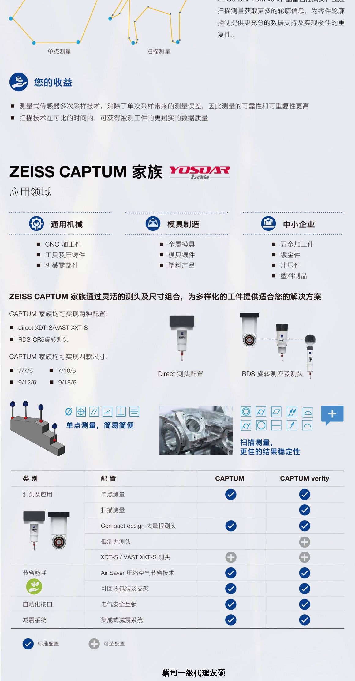 咸阳蔡司三坐标CAPTUM